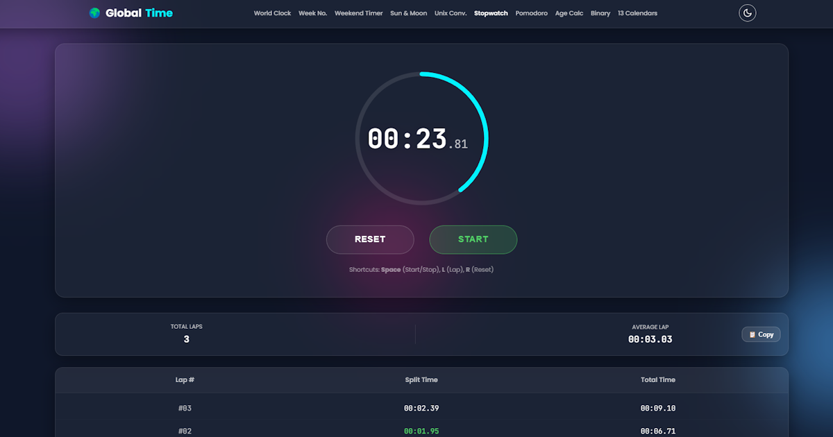 Online Stopwatch with Laps - Millisecond Precision
